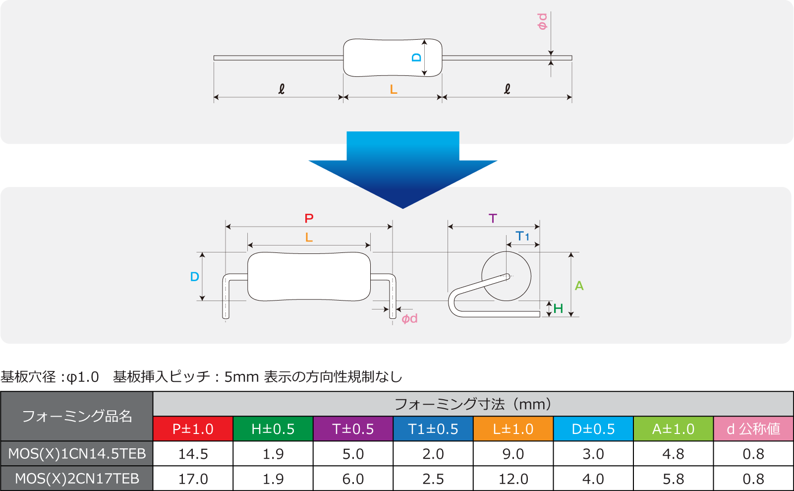 面実装