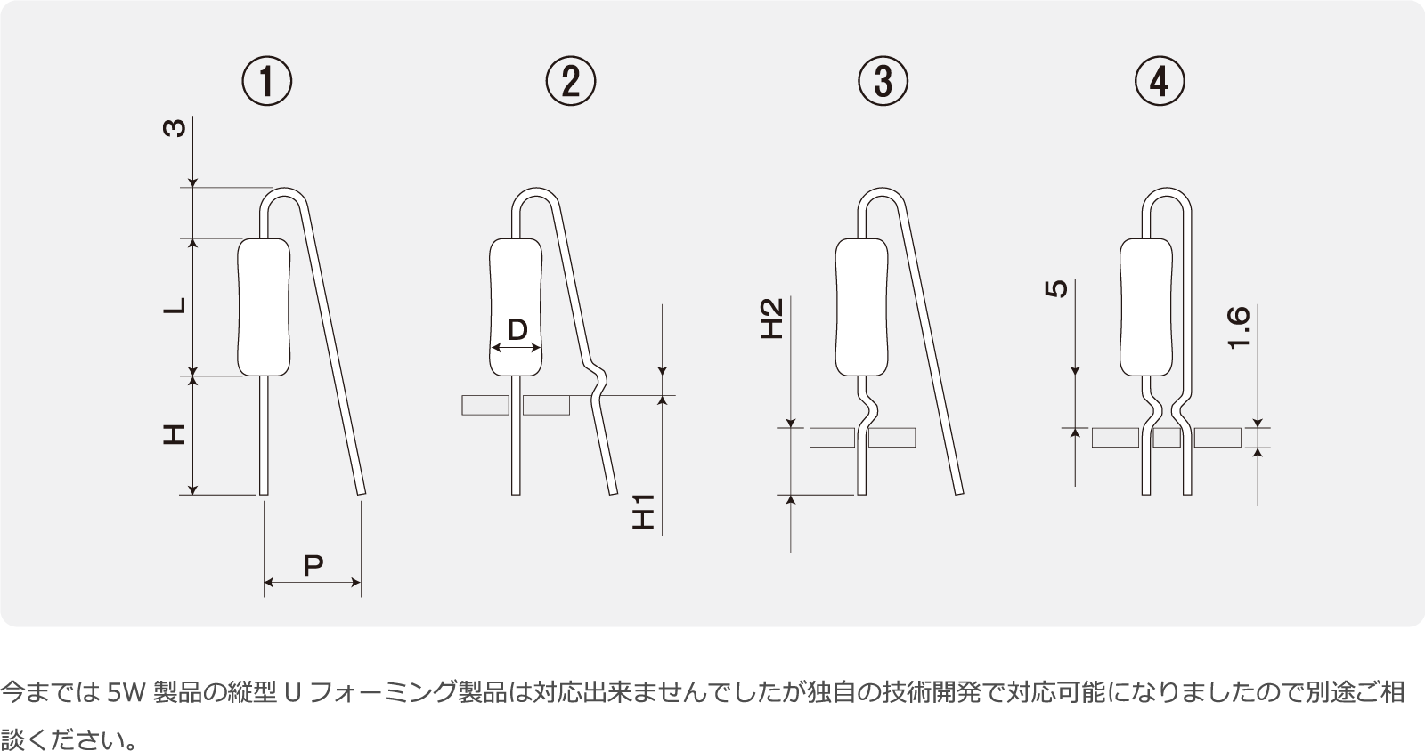 U型フォーミング品